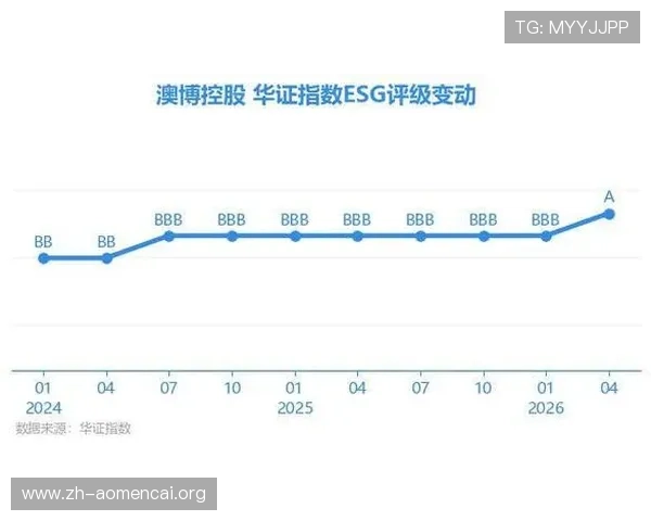 访问澳博控股官网获取最新的行业新闻与市场分析报告 访问澳博控股官网获取最新的行业新闻与市场分析报告